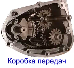 Коробка передач