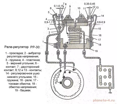 Реле-регулятор РР-30. мотоциклов ИЖ.