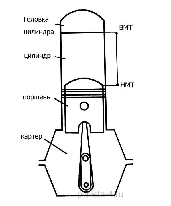 ВМТ и НМТ