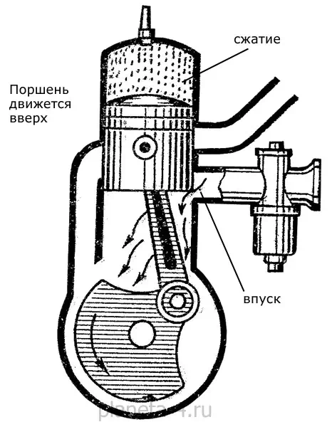 Впуск, сжатие